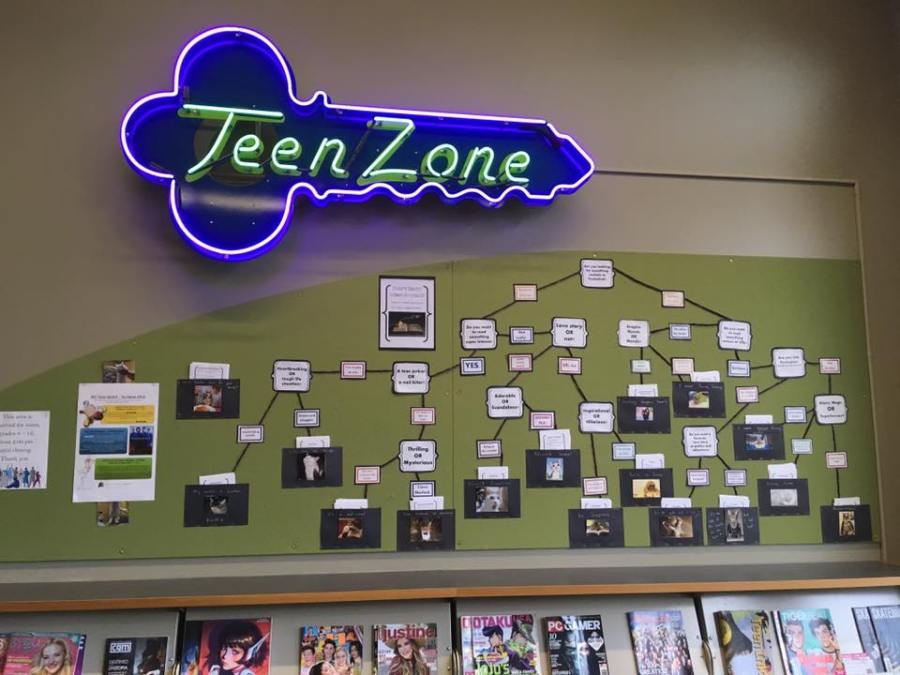 Interactive Reader’s Advisory: Flow Chart Display – Ontarian Librarian