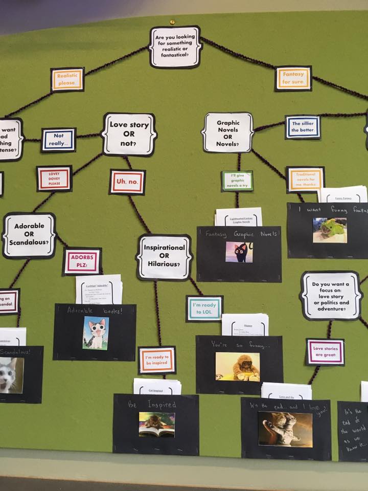 Interactive Reader’s Advisory: Flow Chart Display – Ontarian Librarian