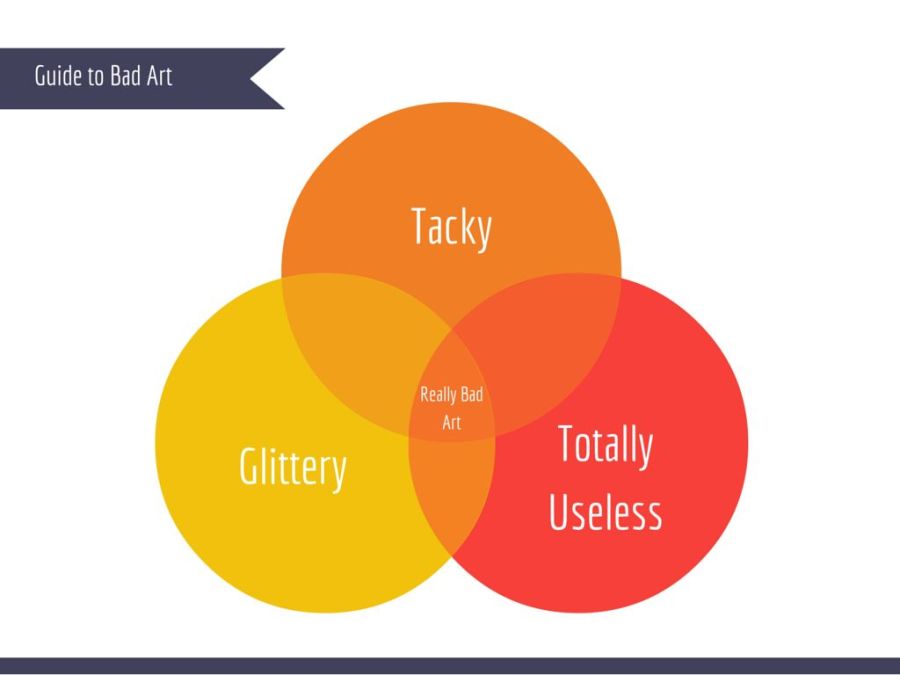 Guide to Bad Art